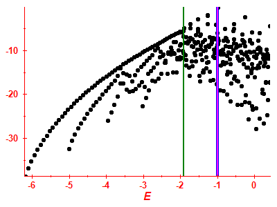 Strength function log